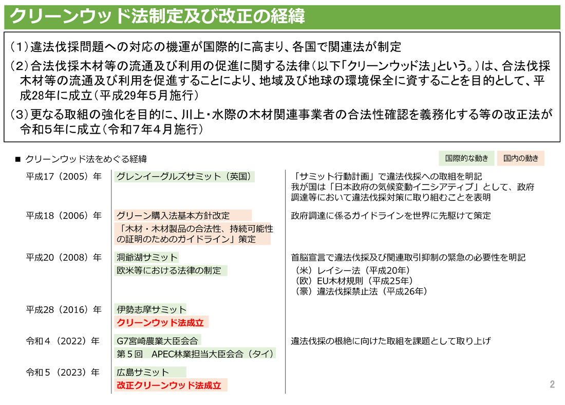 クリーンウッド法制定及び改正の経緯